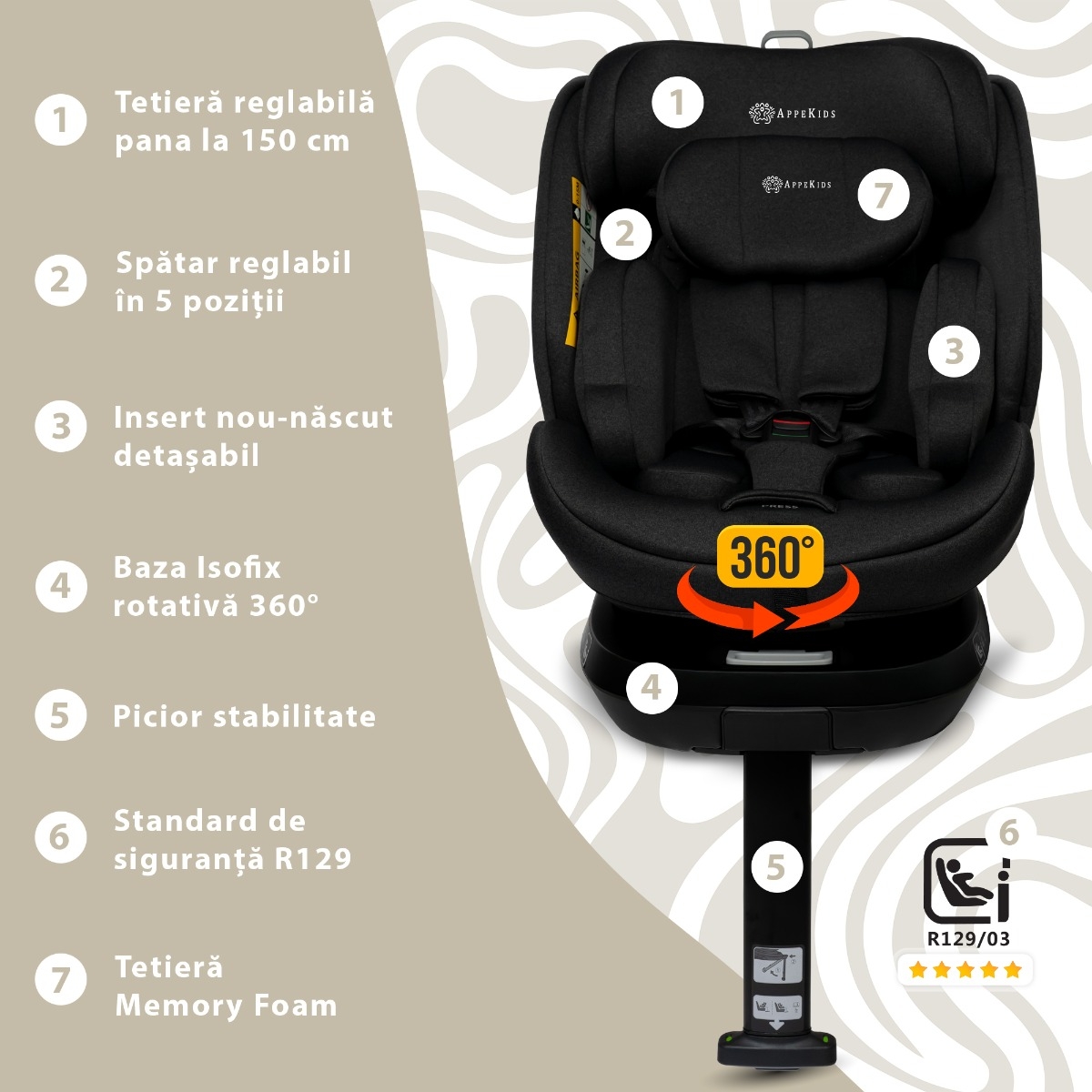 Scaun auto Appekids, I-SIZE, 40-150 cm, Rear Facing 360Â°, Pro Confort - Black