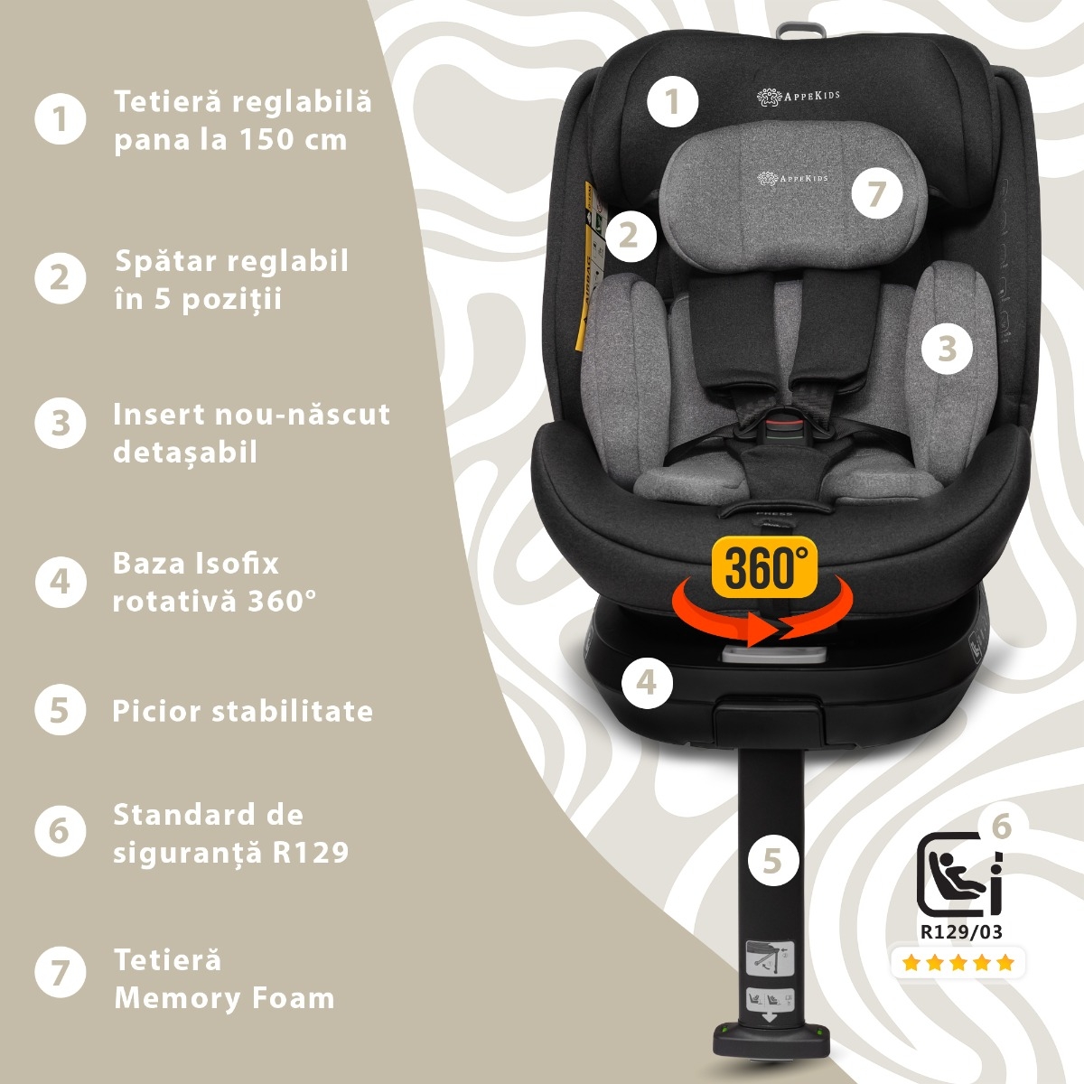 Scaun auto Appekids, I-SIZE, 40-150 cm, Rear Facing 360Â°, Pro Confort - Grey