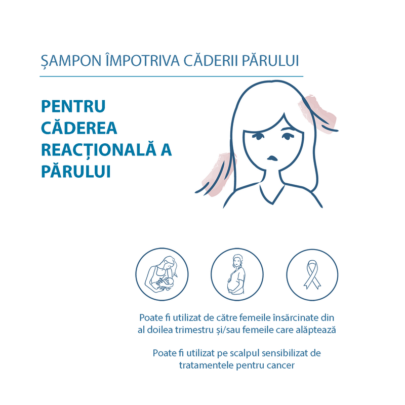 Sampon complementar impotriva caderii parului Anaphase, 200 ml, Ducray