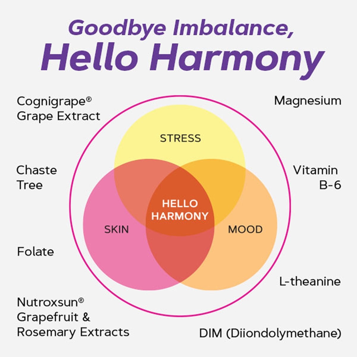 Formula pentru echilibrul hormonal, emotional si elasticitatea pielii femeilor Women`s Hello Harmony PMS, 90 capsule, GNC