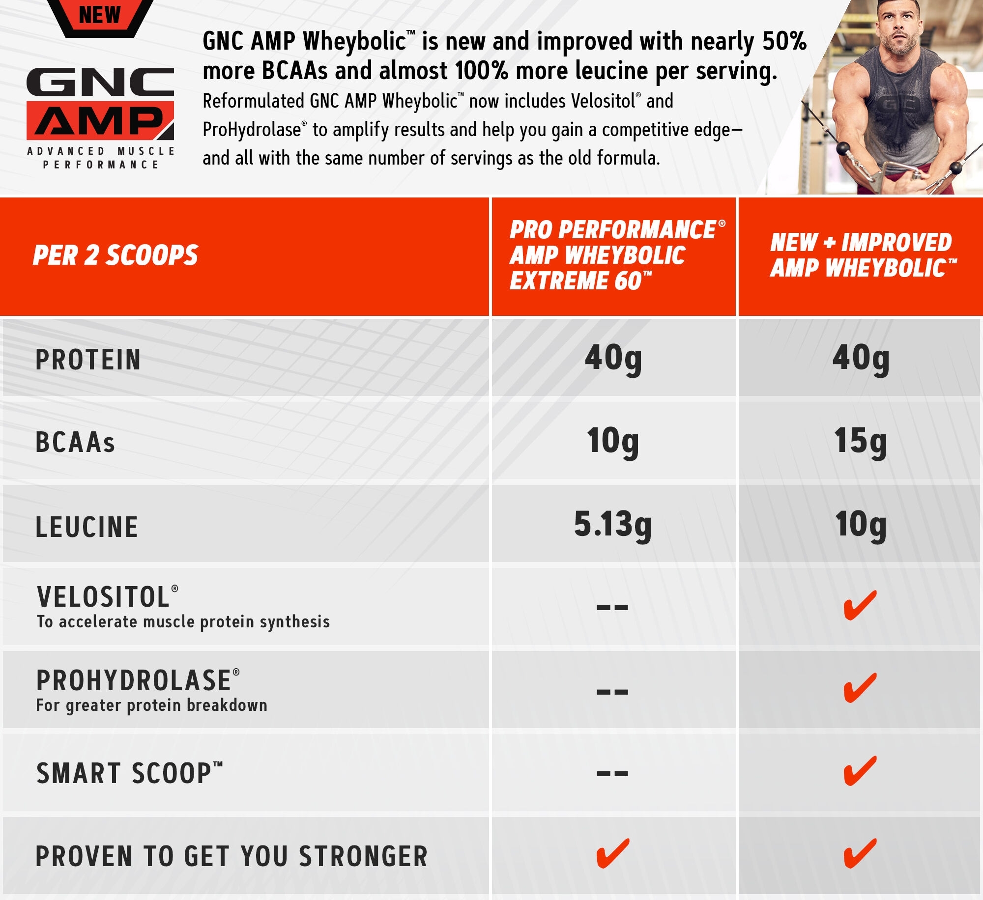 Proteina din zer cu aroma de prajitura de ciocolata AMP Wheybolic, 1798.5 g, GNC