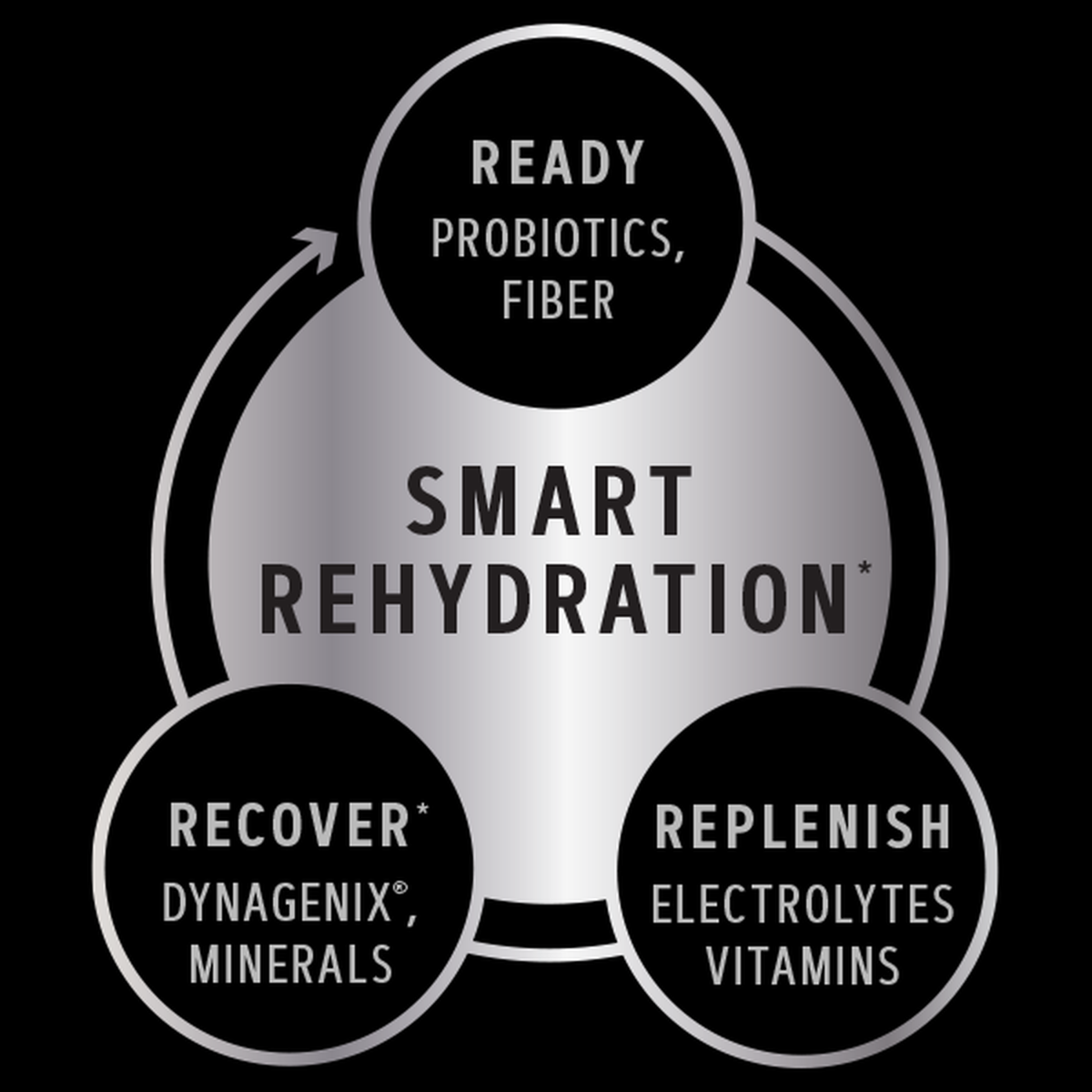 Electroliti cu aroma de acai, afine si rodie AMP Amplified Hydration, 20 de plicuri, GNC