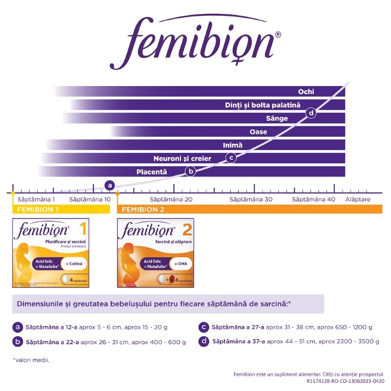 Femibion 2 sarcina si alaptare, 28 comprimate + 28 capsule, Dr. Reddys