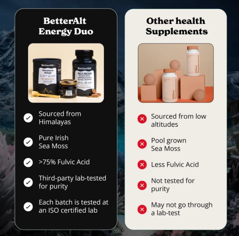 Formula de Shilajit cu alge marine, Ashwagandha si Tongkat Ali Better Alt, 120 capsule, GNC