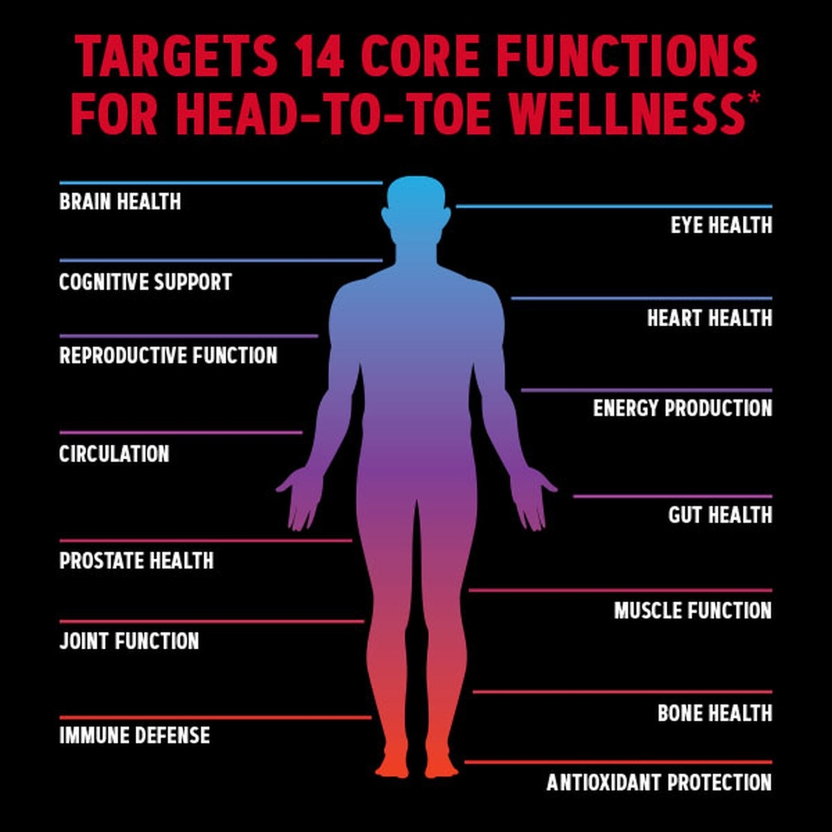 Multivitamine pentru barbati, Mega Men Whole Body, 30 pachetele, GNC