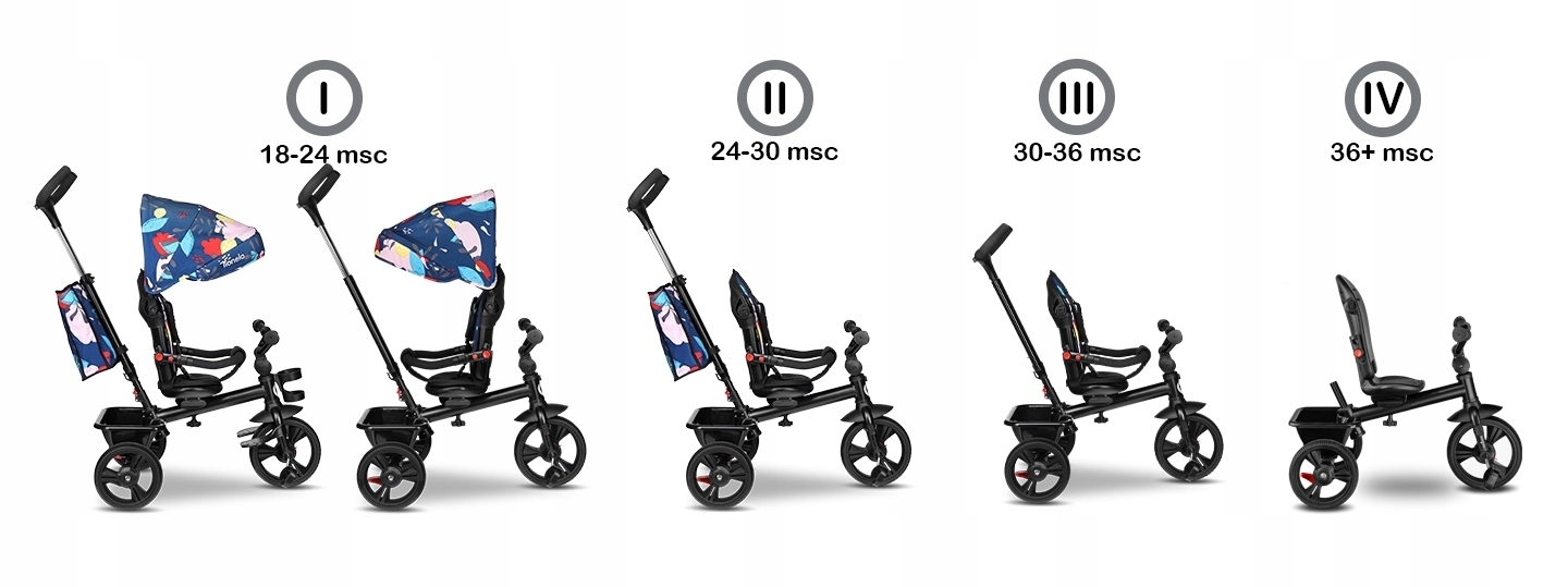 Lionelo - Tricicleta multifunctionala cu sezut reversibil, pliabila, Haari, Blue Navy
