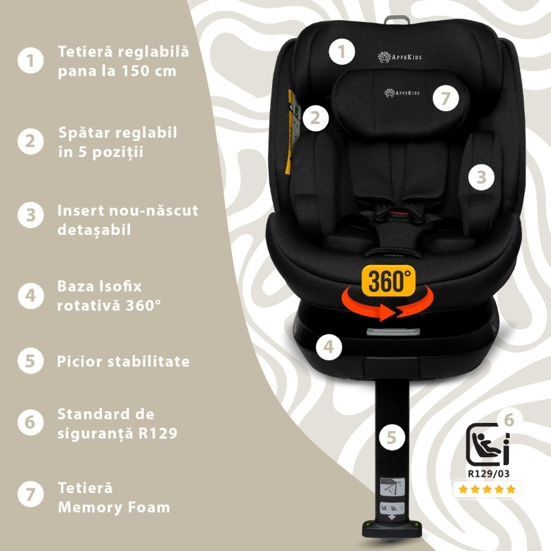 Scaun auto I-Size Rear-Facing 360 Pro Comfort, 40-150 cm, Black, Appekids