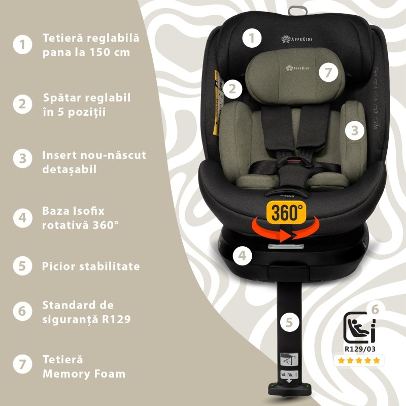 Scaun auto I-Size Rear-Facing 360 Pro Comfort, 40-150 cm, Black, Appekids