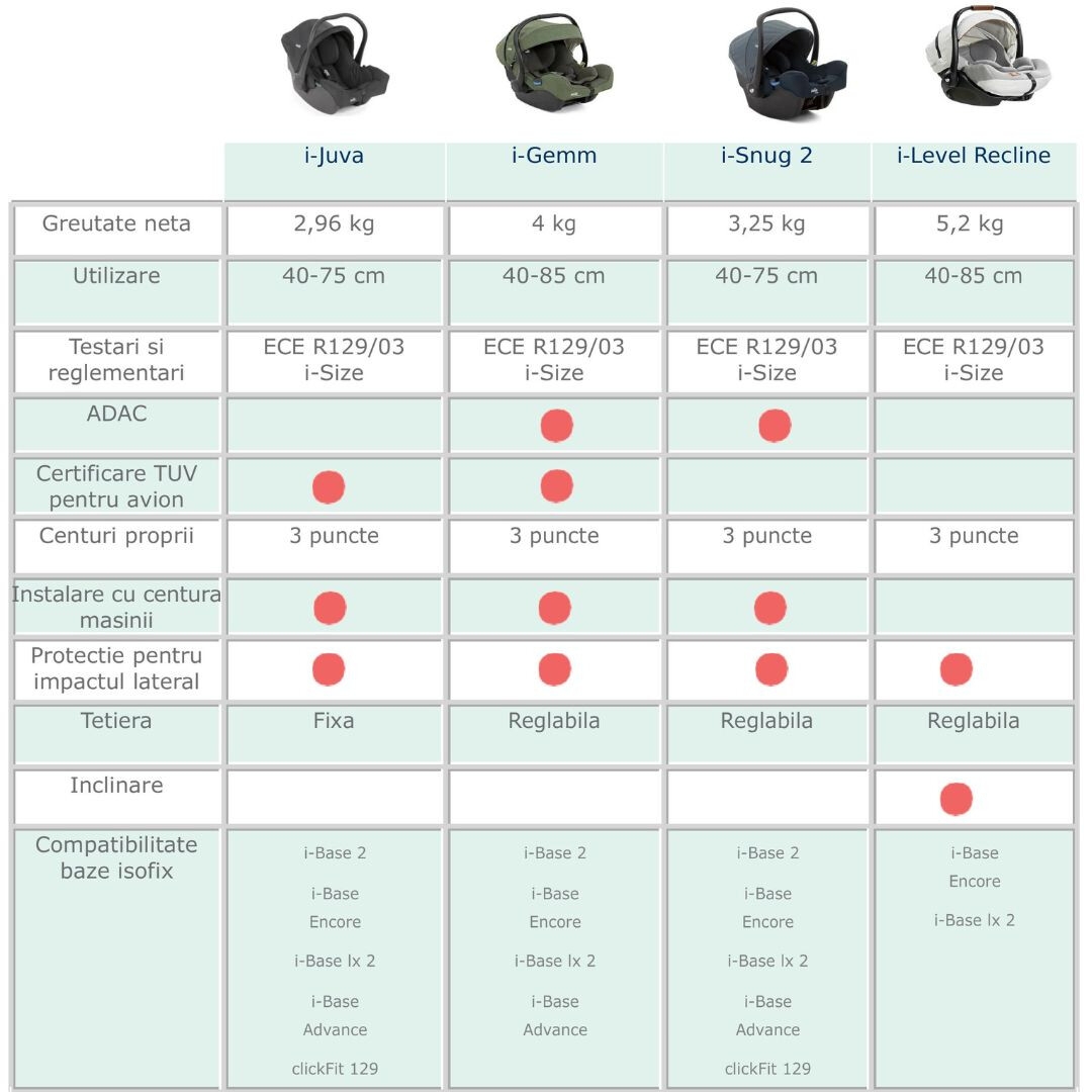 Scoica auto i-Snug 2 cu tetiera reglabila, 40-75 cm, Pebble, testata ADAC si certificata R129, Joie