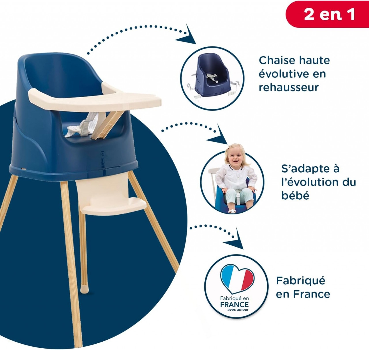 Thermobaby Scaun inalt evolutiv YOUPLA