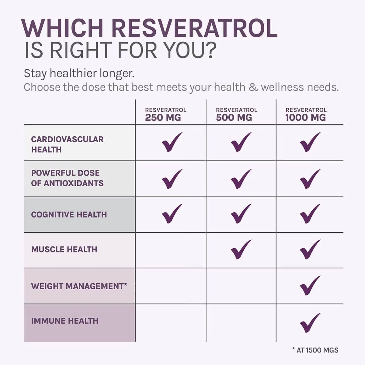 Resveratrol + Nad & Miricell cu Spermidina, 30 capsule, ResVitale, GNC Resveratrol + Nad & Miricell cu Spermidina, 30 capsule, ResVitale, GNC