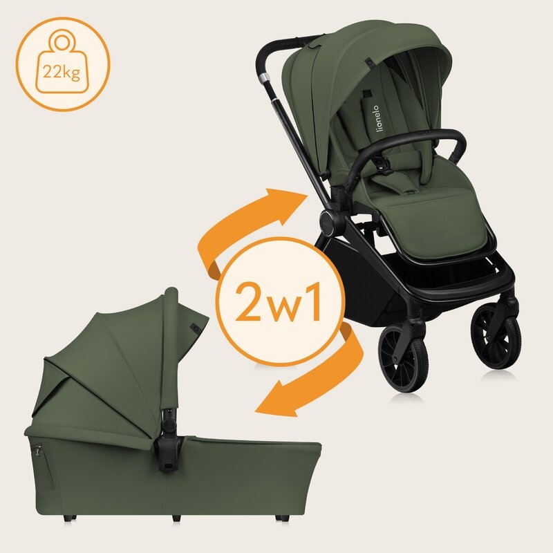 Carucior 2 in 1, Lionelo, Mika Plus, Cadru din aluminiu, Cu landou intarit si salteluta moale, Reversibil, Cu sistem de ventilatie 3D, Cu accesorii, Pana la 22 kg, Conform cu EN1888-1 EN1888-2, EN1466, Verde Carucior 2 in 1, Lionelo, Mika Plus, Cadru din aluminiu, Cu landou intarit si salteluta moale, Reversibil, Cu sistem de ventilatie 3D, Cu accesorii, Pana la 22 kg, Conform cu EN1888-1 EN1888-2, EN1466, Verde