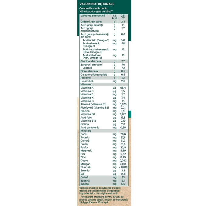 Lactana Bio 1 formula pentru alimentatia artificiala, 600g, Topfer Lactana Bio 1 formula pentru alimentatia artificiala, 600g, Topfer