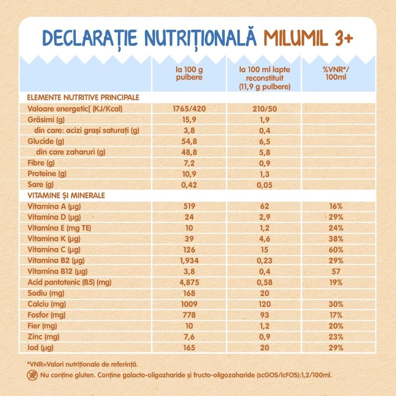 Milumil Junior 3+ Lapte pentru copii de la 3 ani, 600g, Milupa Milumil Junior 3+ Lapte pentru copii de la 3 ani, 600g, Milupa