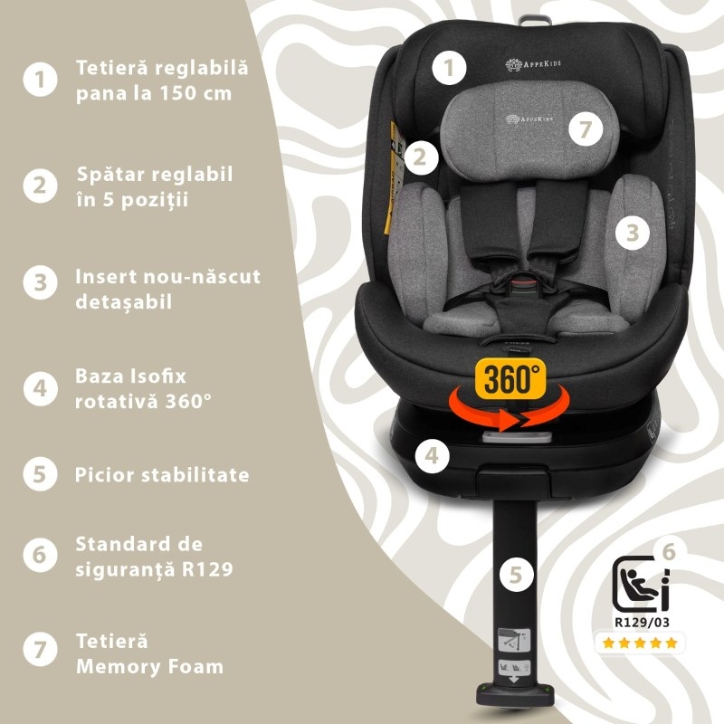 Scaun auto I-Size Rear-Facing 360 Pro Comfort, 40-150 cm, Gey, Appekids Scaun auto I-Size Rear-Facing 360 Pro Comfort, 40-150 cm, Gey, Appekids