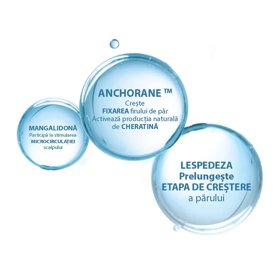 Tratament impotriva caderii parului Neoptide Anaphase, 2 x 50 ml, Ducray Tratament impotriva caderii parului Neoptide Anaphase, 2 x 50 ml, Ducray